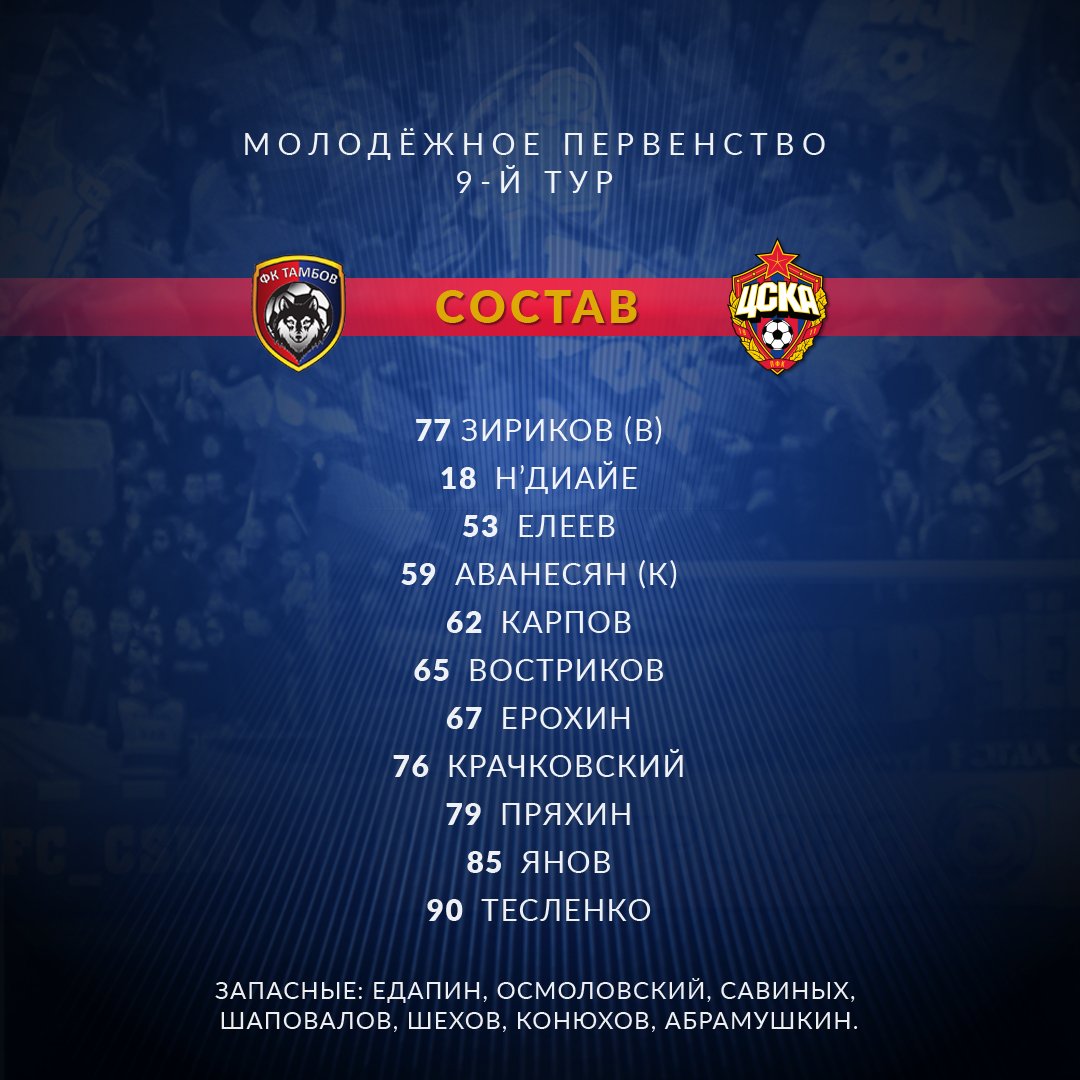 Состав молодёжки на матч в Тамбове