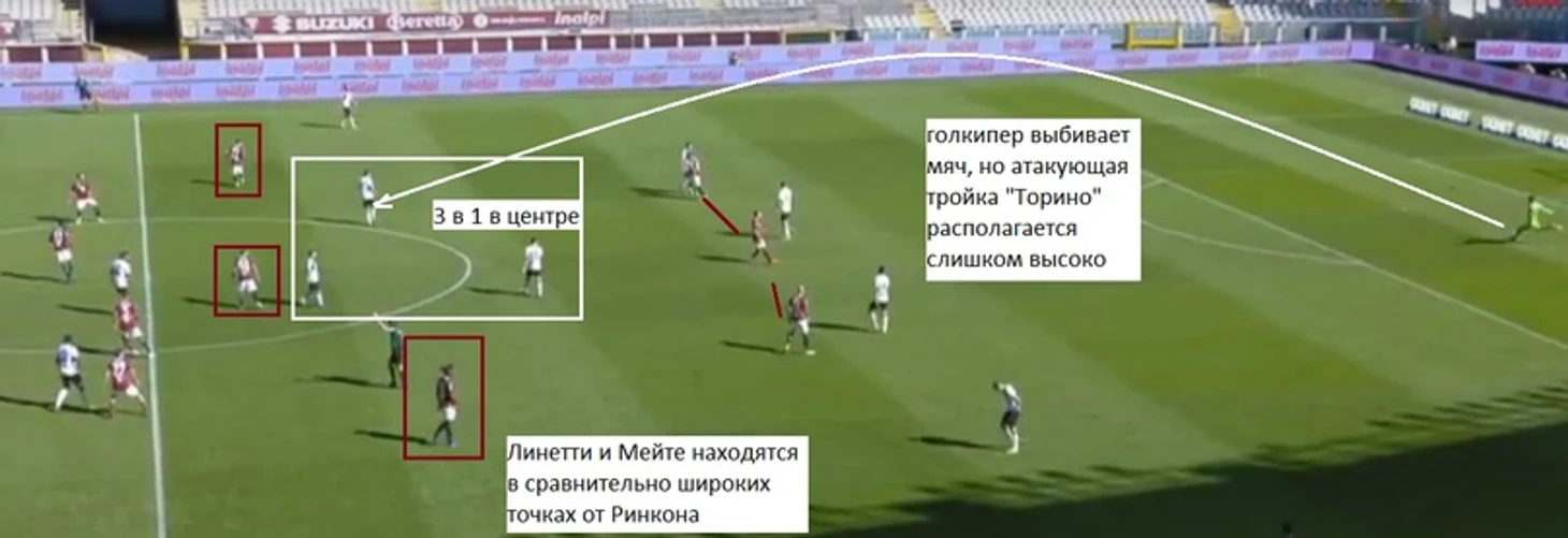 Анализ « Торино» в обороне. Почему команда так много пропускает., изображение №17