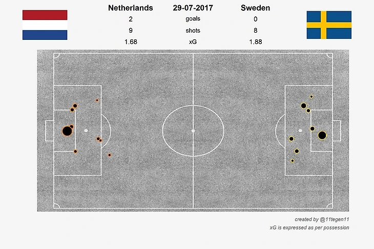 xgstats