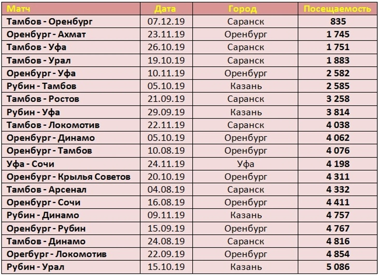 п
