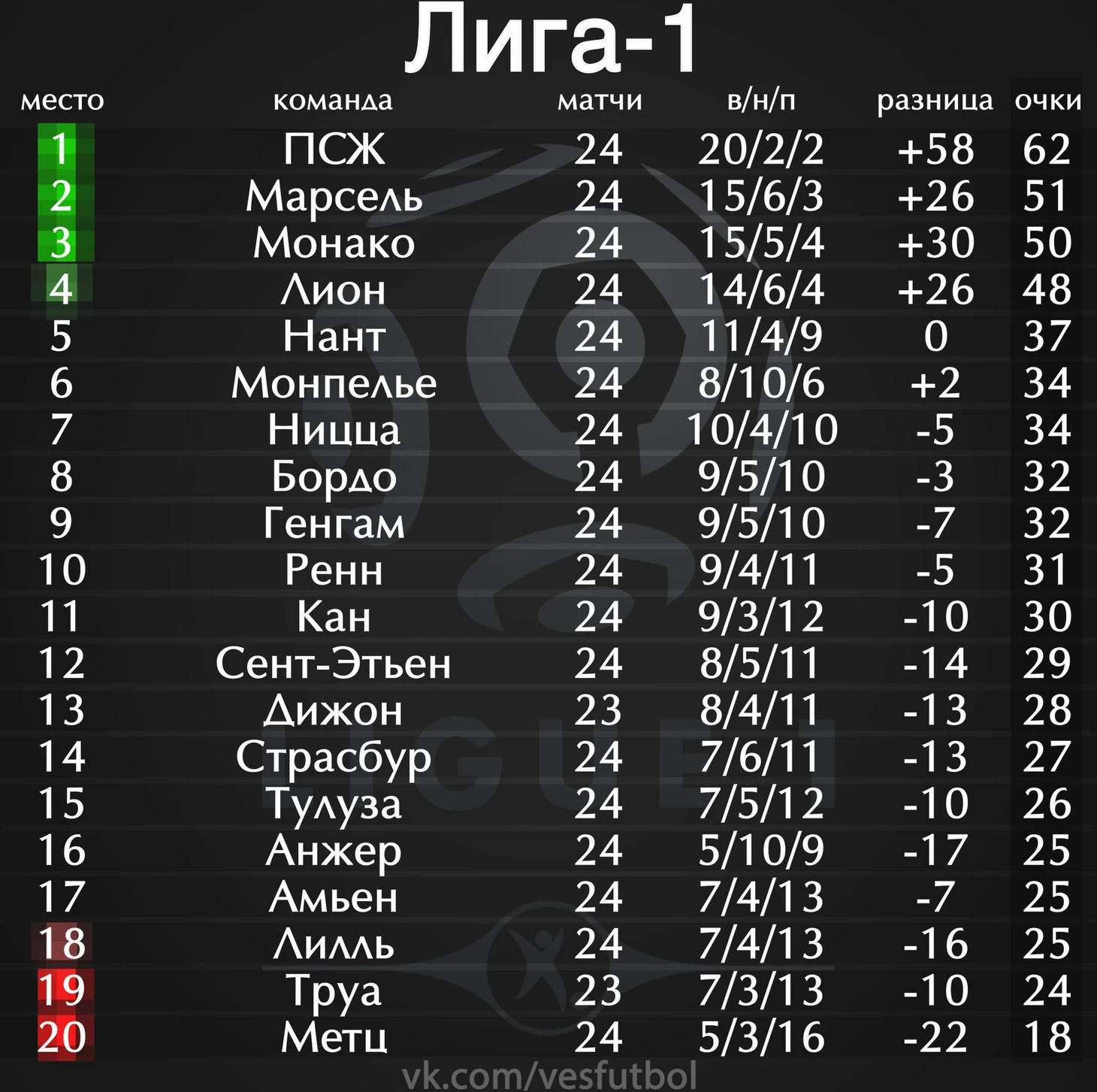 Турнирная таблица Лига-1