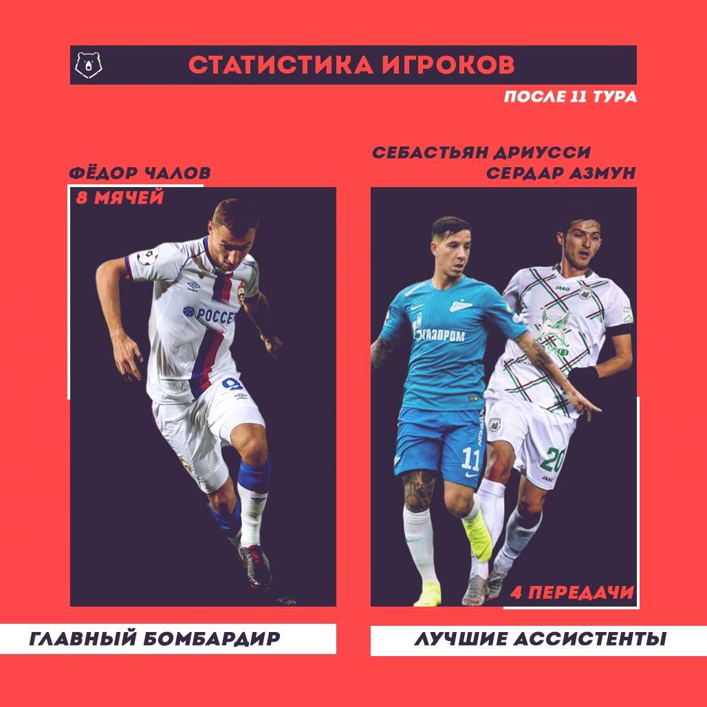 По следам 11-го тура