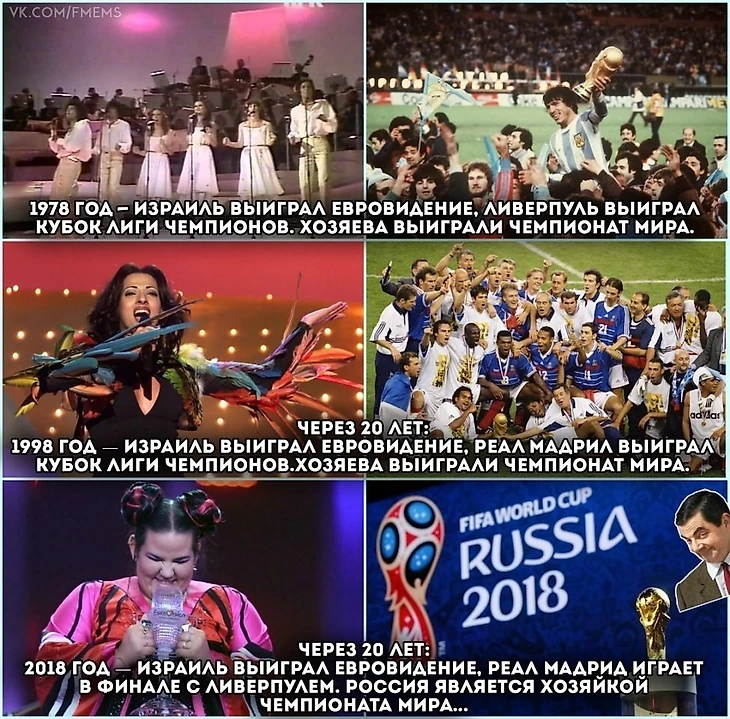 Перспективы