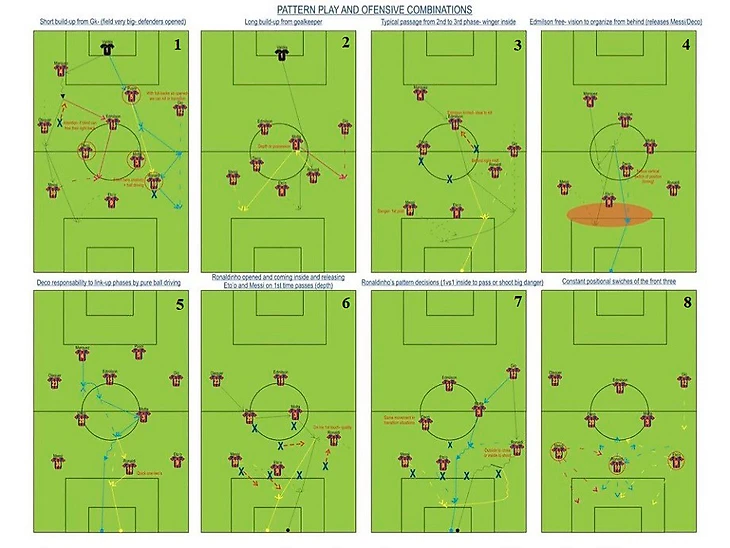 Основные атакующие паттерны «Барселоны»