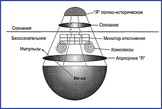 Что такое Онтопсихология? Коротко о целях и задачах онтопсихологии (3-5 мин.)