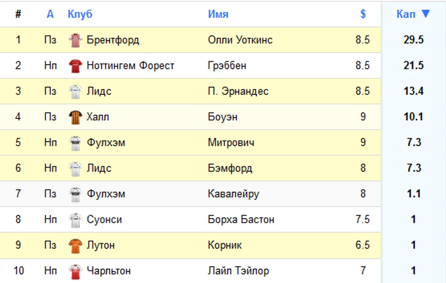 капит