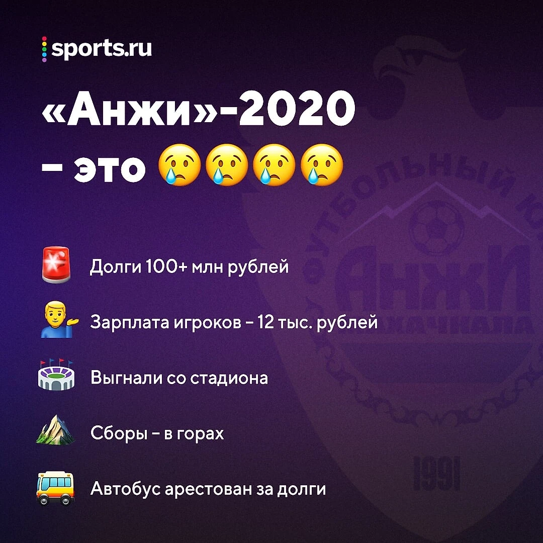 «Анжи» умирает: долги – больше 100 млн, нет стадиона, нет академии, с  властью – война - Всему Головин - Блоги Sports.ru