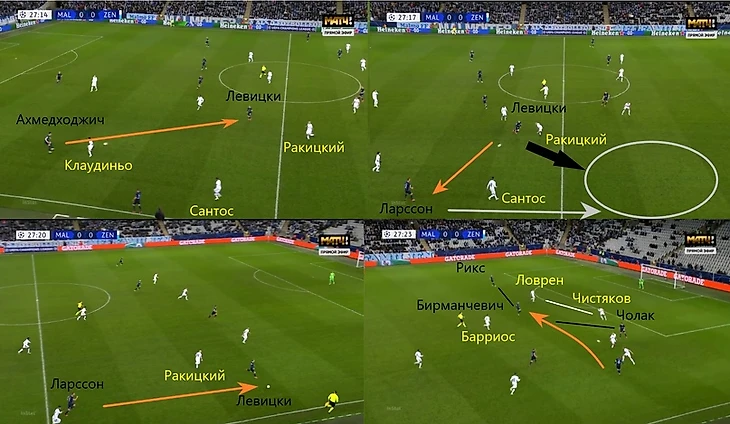 «Зенит» в Швеции намучился с прессингом. Но обвинения в трусости — полнейшая чушь, изображение №4