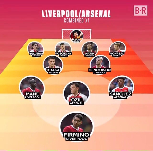 Символическая сборная из футболистов «Арсенала» и «Ливерпуля»