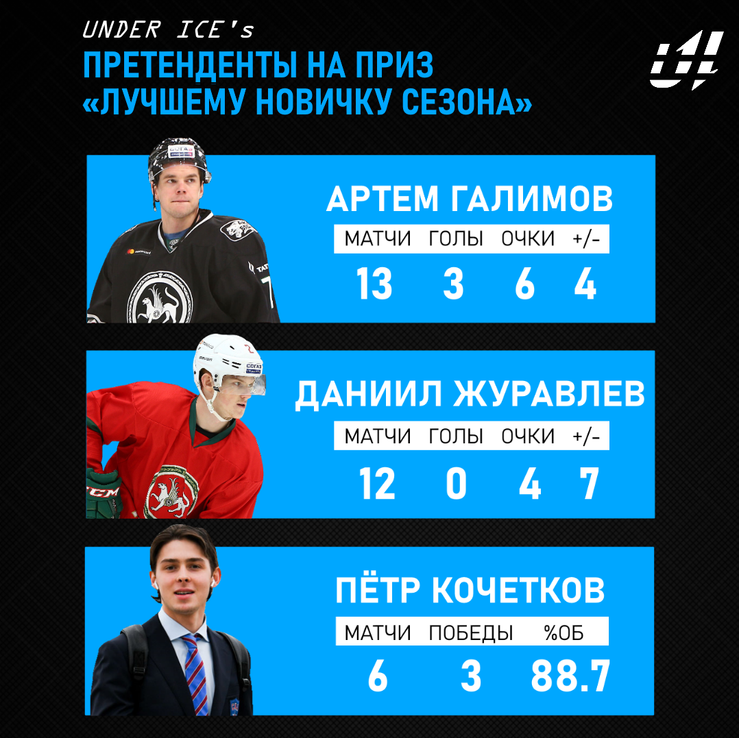 Будущее лиги: две молодые звезды из Казани уже штурмуют КХЛ    