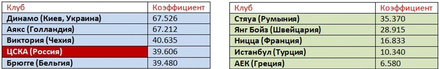 цска