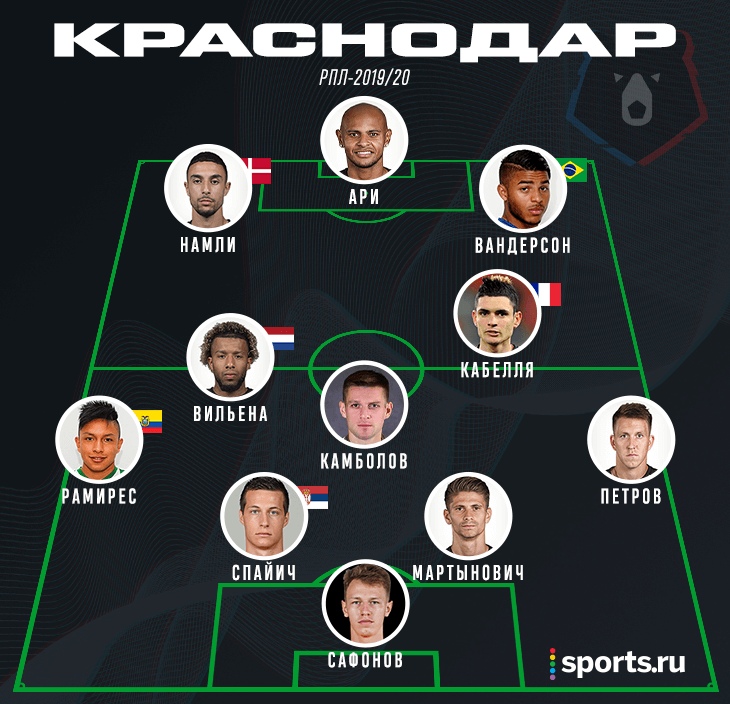 «Краснодар» купил лучшего игрока Франции по забегам с мячом. Но ему надо слишком много свободы