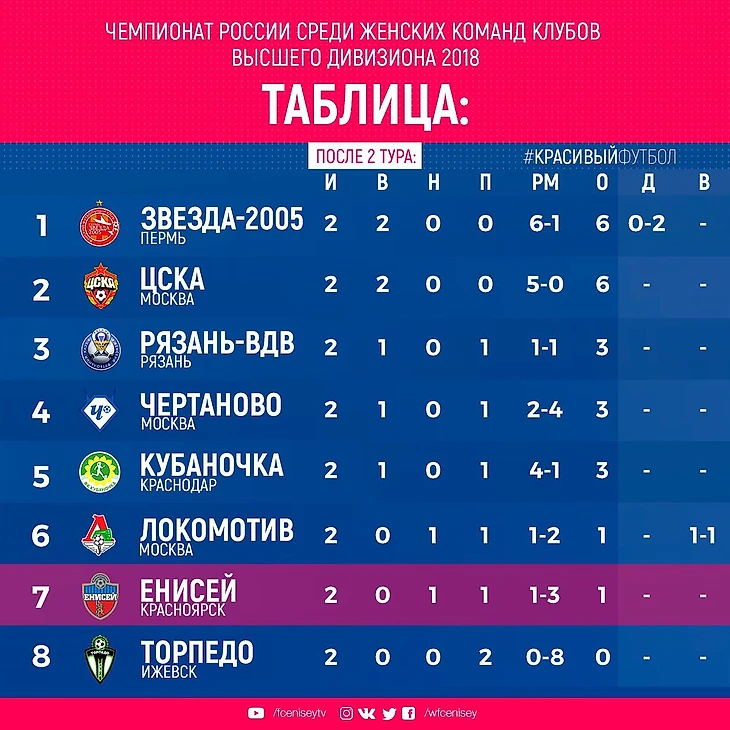 table2tur