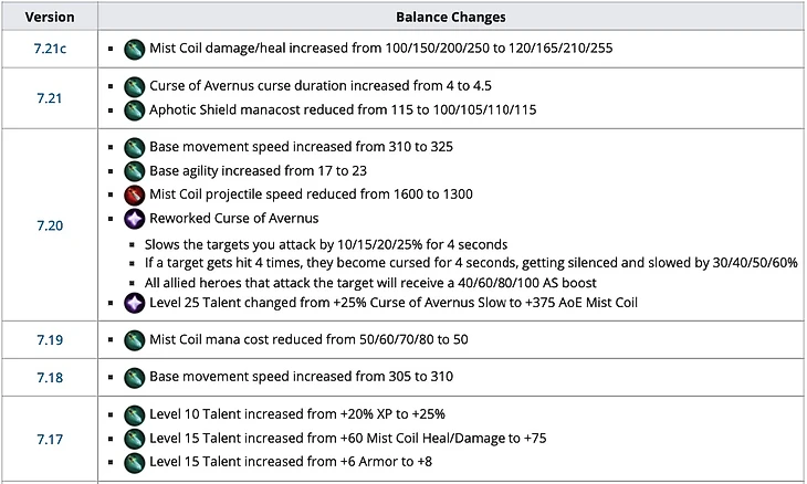 Заметьте, здесь только лишь усиления.
