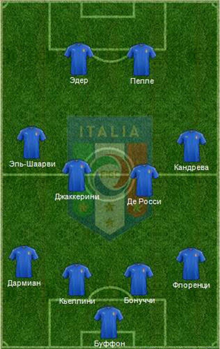 Построение эскадры. Тактические возможности сборной Италии
