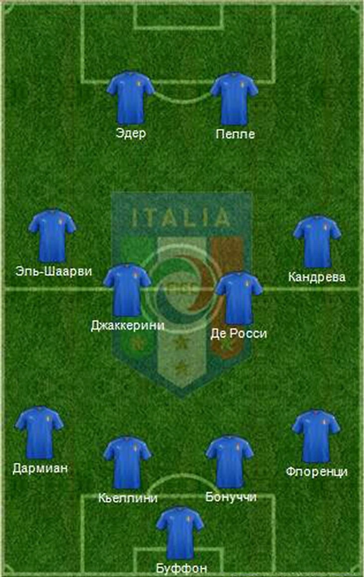 Построение эскадры. Тактические возможности сборной Италии