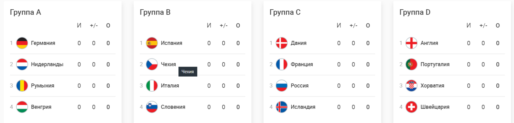 Молодежное ЕВРО 2021. Чего ожидать?
