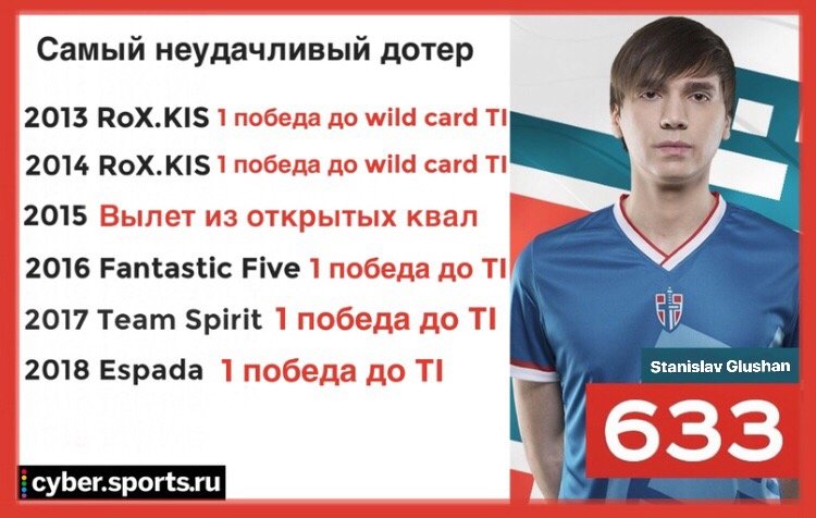 Фото публикации