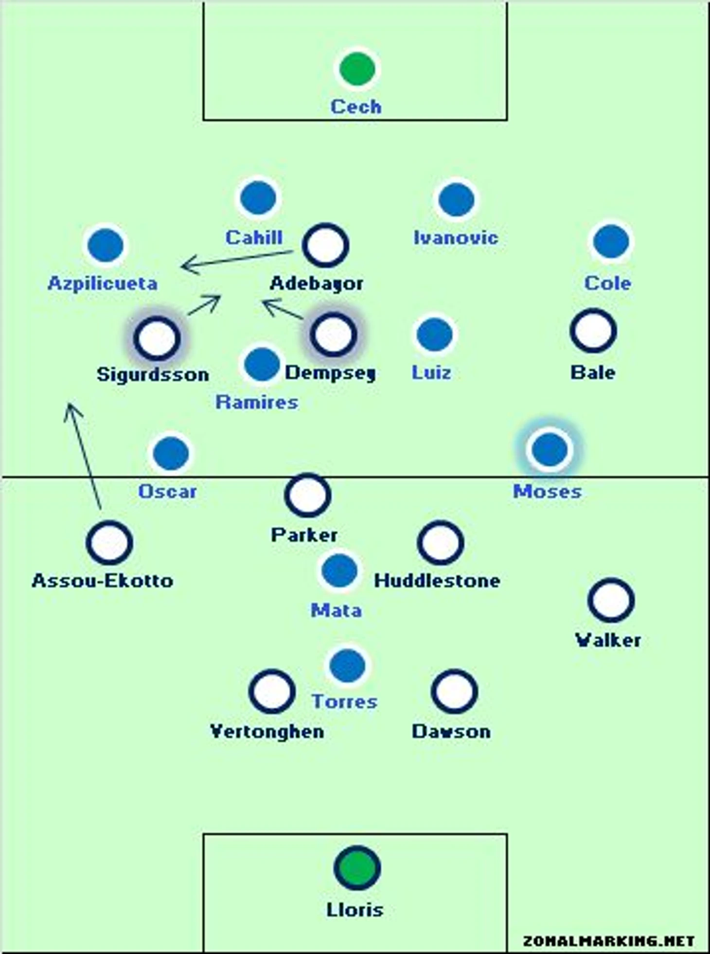 Ключевые замены и тактические перестроения