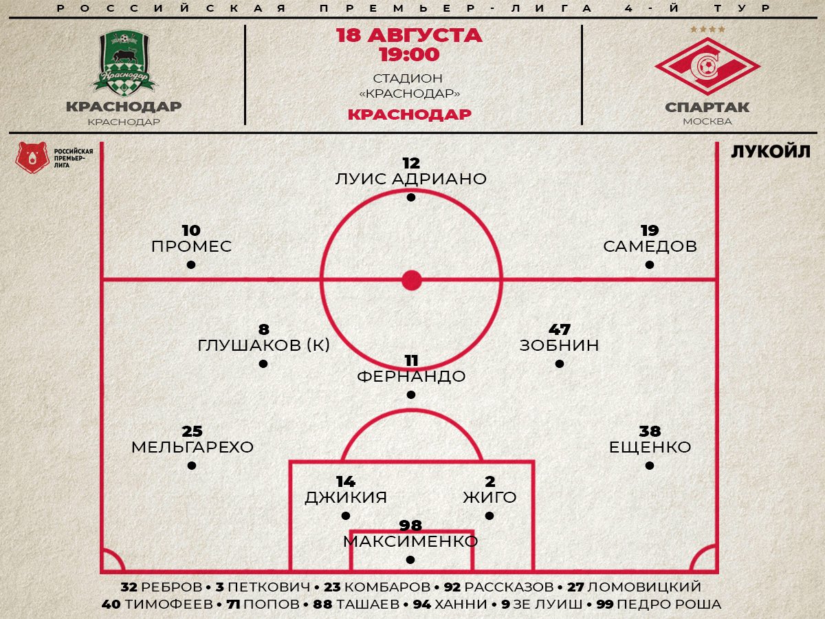 Состав «Спартака» на матч с «Краснодаром»