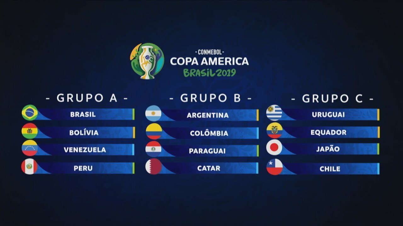 Итоги жеребьевки и первый взгляд на Копа Америка 2019