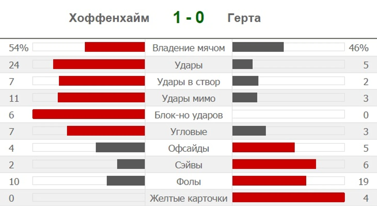 статистика