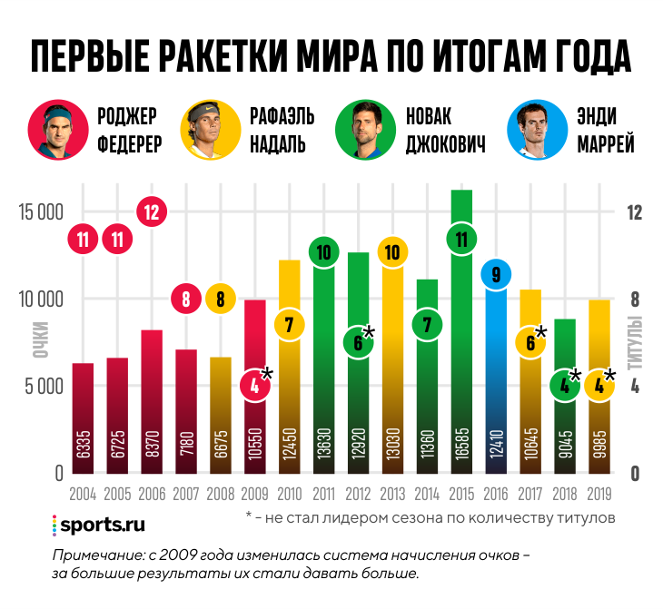 Лучшие рассказы рейтинг