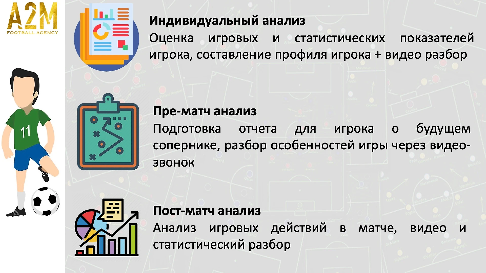 Тактическое сопровождение игроков - уникальный сервис для футболистов - A2M  Football Agency - Блоги Sports.ru