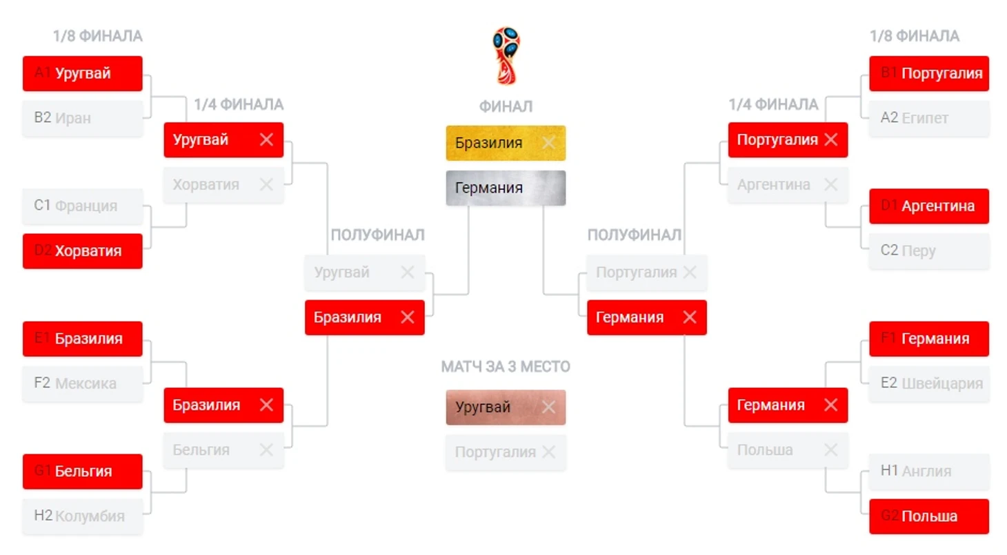 Итог турнира