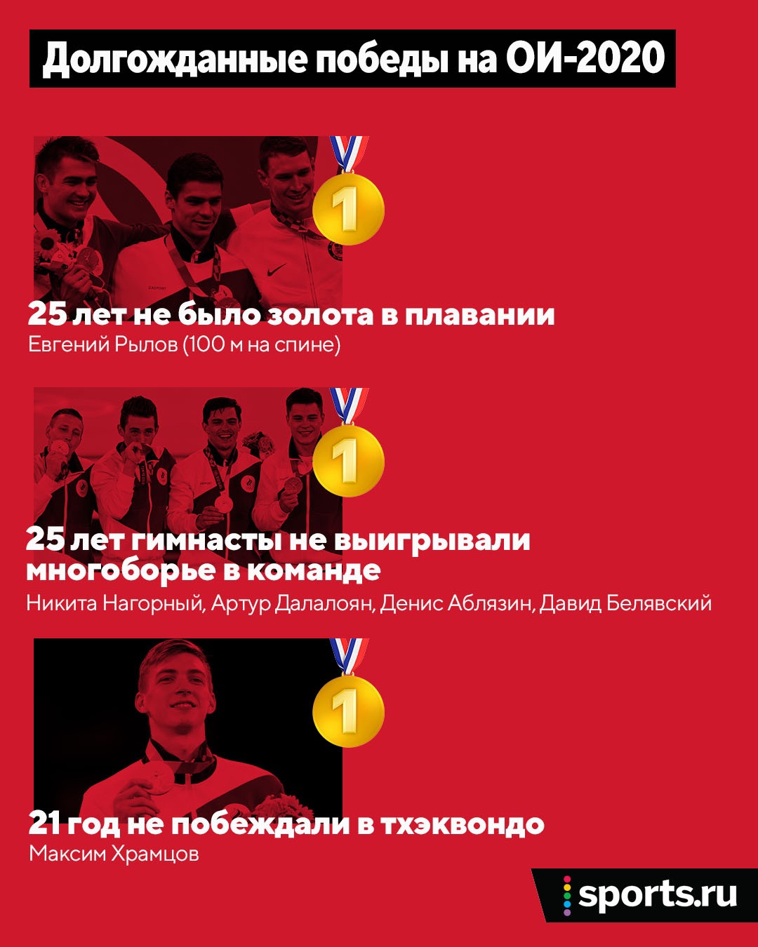 🇷🇺 Россия продолжает переписывать историю: теперь первая за 17 лет медаль  в академической гребле - Разборки в олимпийском Пекине - Блоги Sports.ru