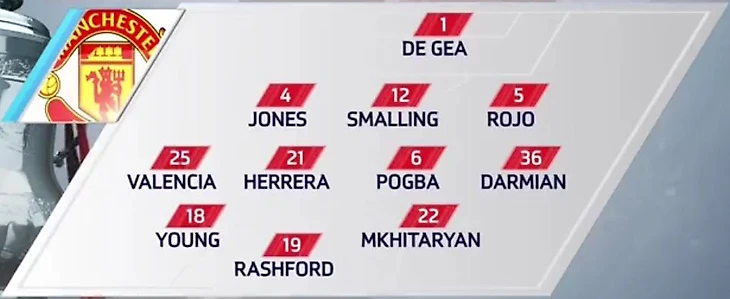 расстановка