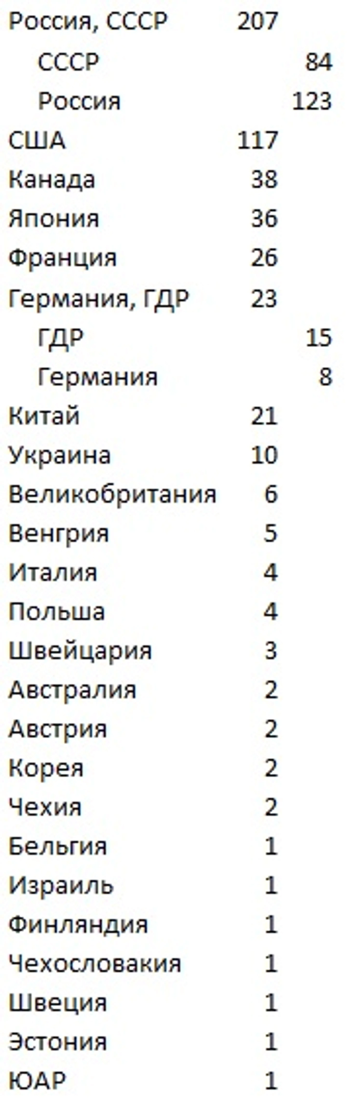 Все медали
