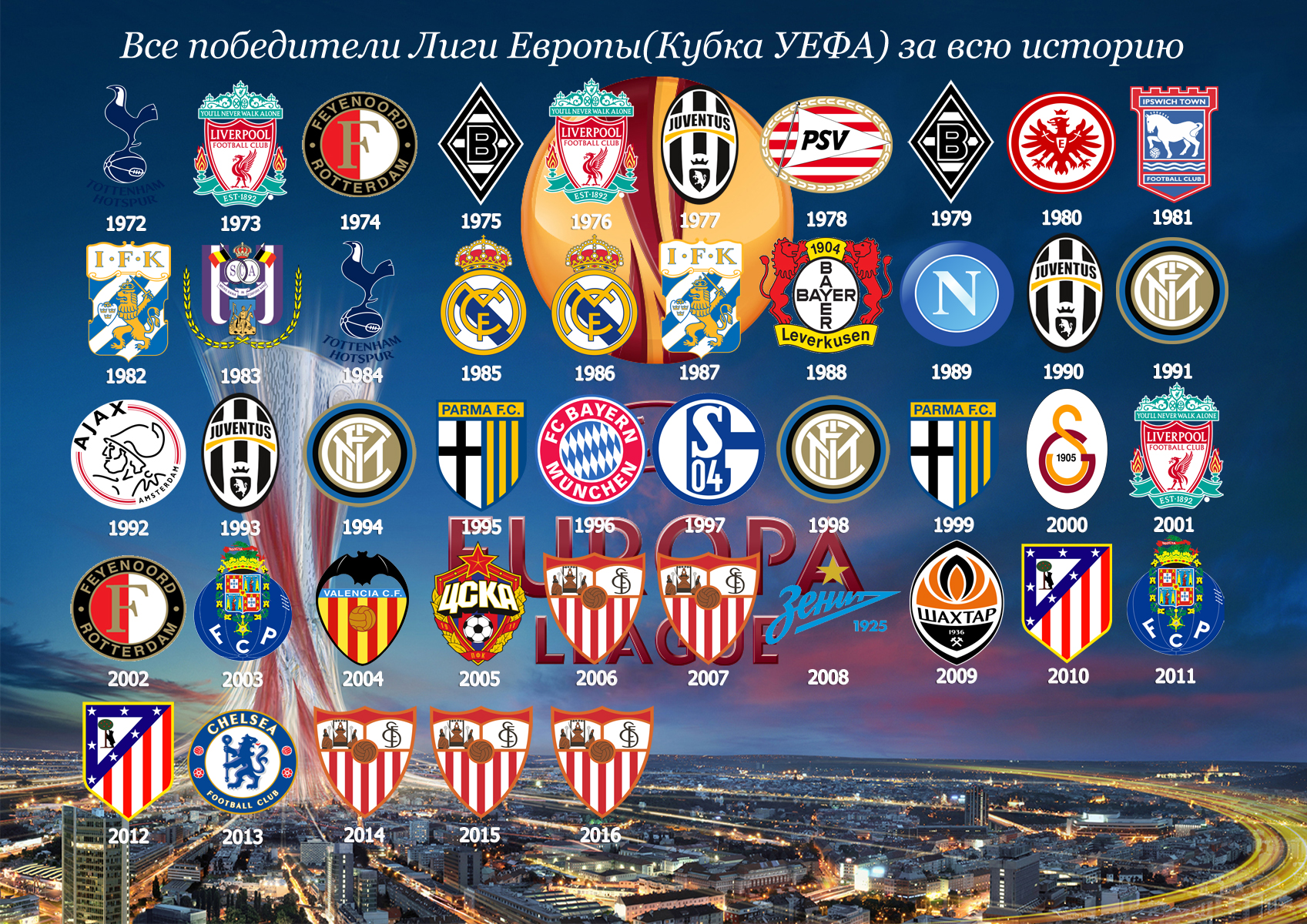 Все победители Лиги Европы(Кубка УЕФА) за всю историю с 1972 года