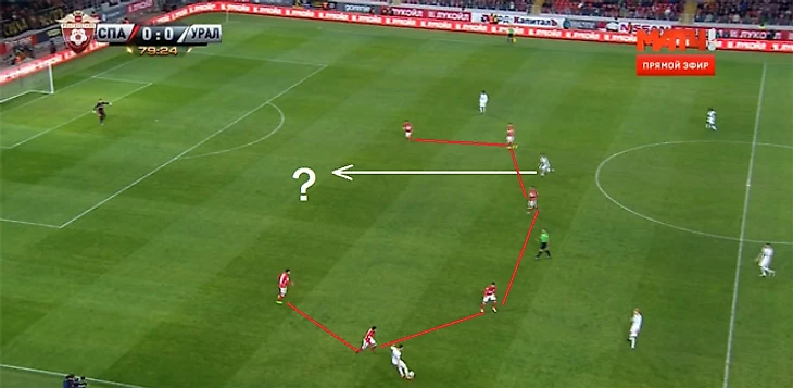 Как играет защита «Спартака»
