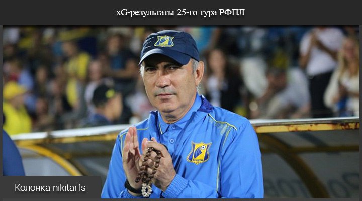 Продолжающийся тренд Смолова и другие xG-результаты 25-го тура РФПЛ