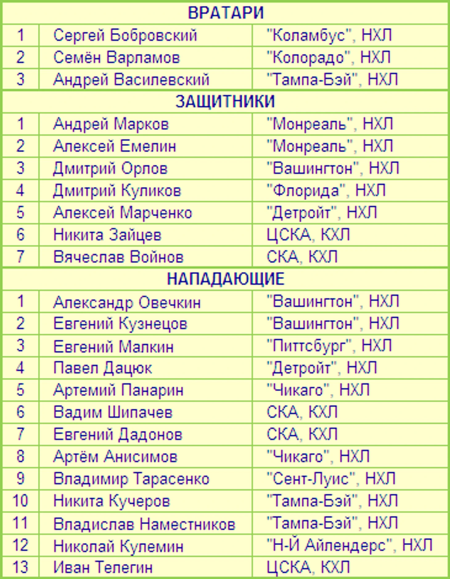состав