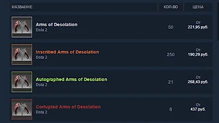 От чего зависит ценность предмета в доте