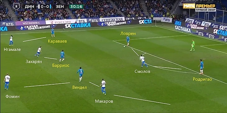 «Динамо» - «Зенит»: прессинг-дуэль в одну калитку, изображение №4