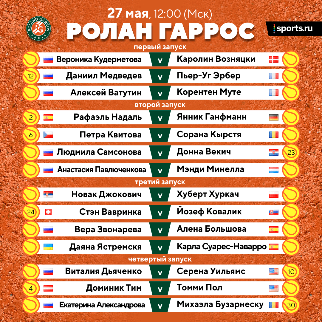 Дьяченко против Серены, Джокович, Надаль, Медведев. Главные матчи «Ролан Гаррос» – в этом посте