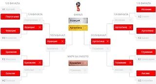 10 крутых ставок на ЧМ-2018