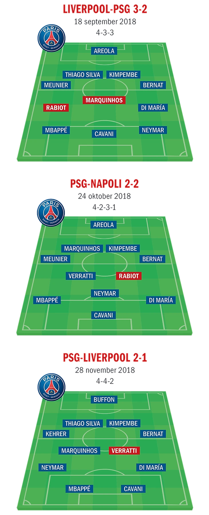 Варианты в схеме ПСЖ