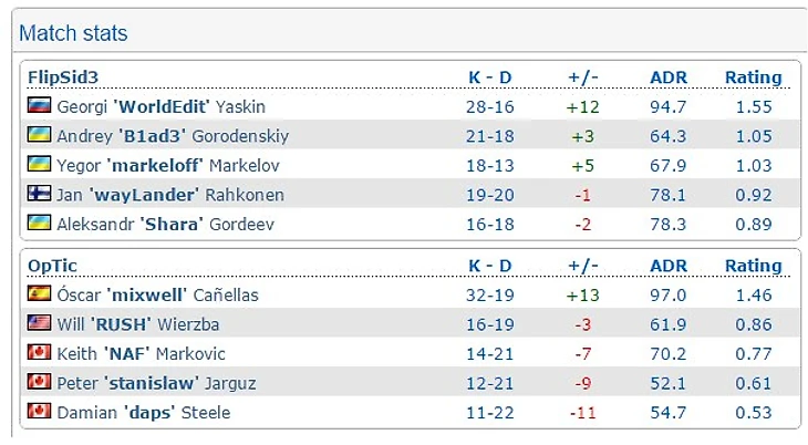 флипы – оптик