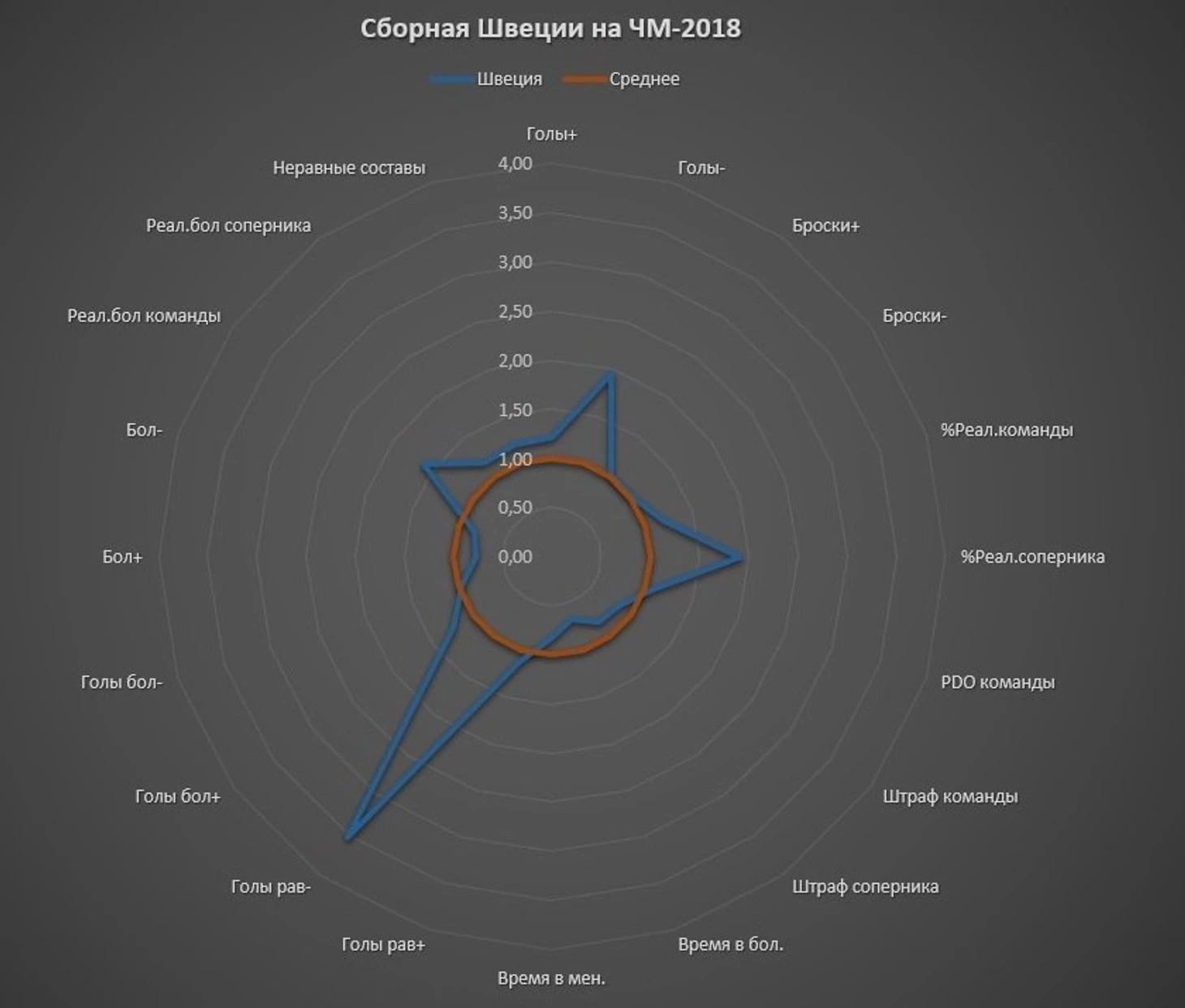сборная Швеции на ЧМ-2018 по хоккею