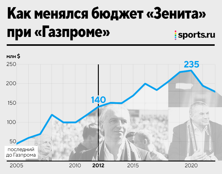 До Какого Числа Нужно Купить Газпром