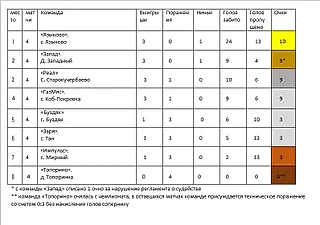 Упорным трудом, мерной поступью - «Реал» повержен!