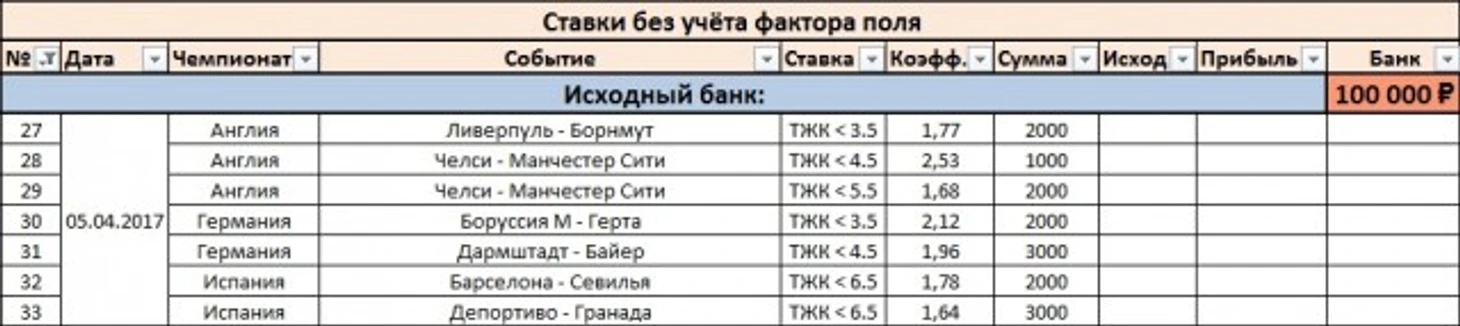 Ставки