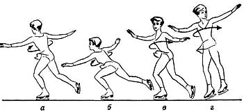 Схема махового движения туловищем в прыжке лутц: а, б - амортизация; в, г — активное отталкивание