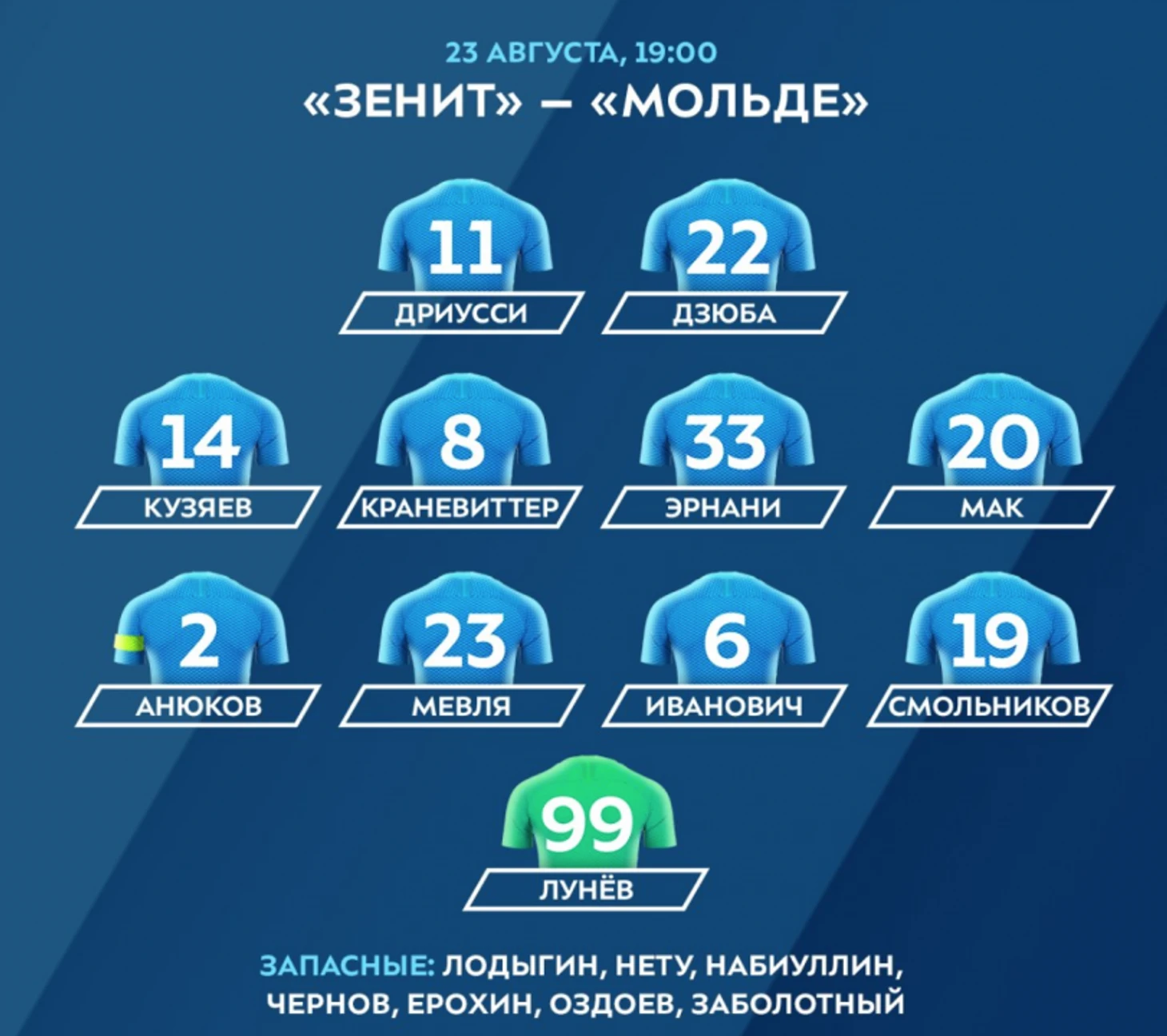 состав