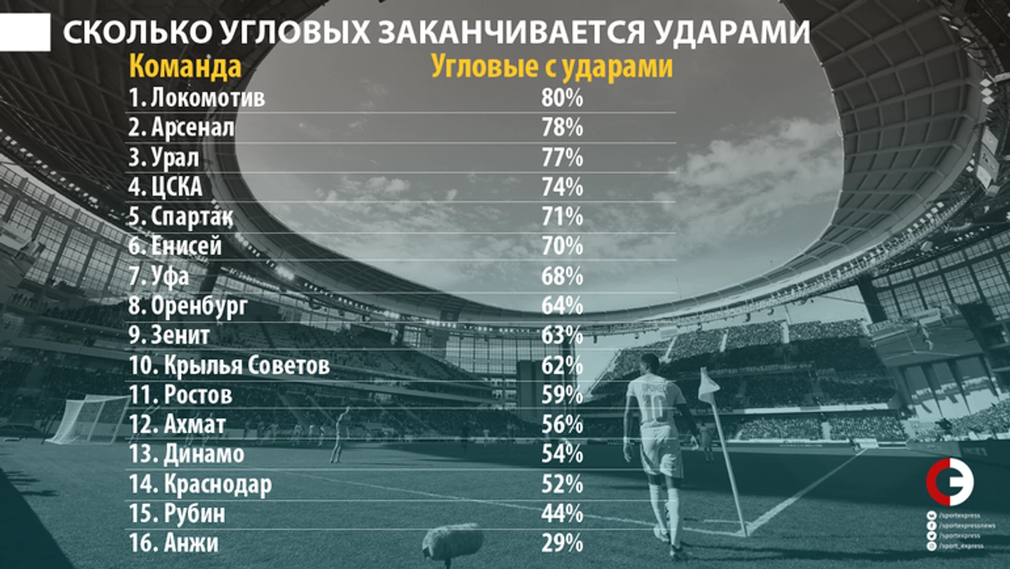 угловые