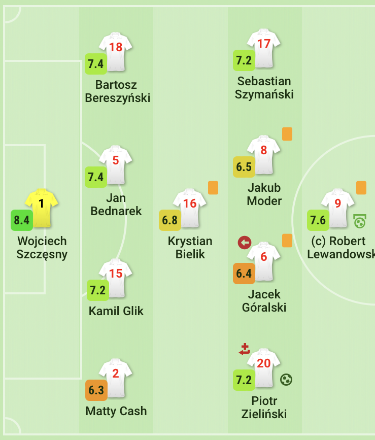 Состав Польши на ЧМ. Состав на игру.
